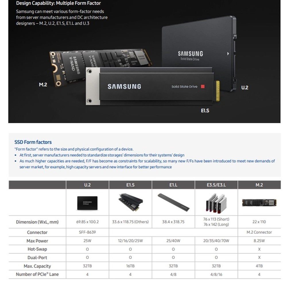 Original pour Samsung PM9A3 96 - Samsung Ssd avis et prix
